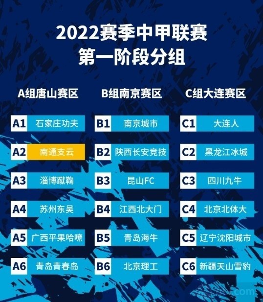 2022中甲首阶段分组确定