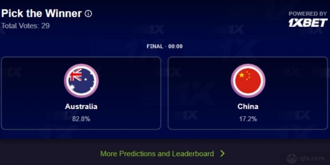 fiba官方夺冠投票出炉