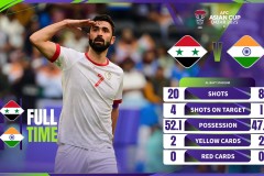 亚洲杯叙利亚1-0印度 中国国足正式无缘亚洲杯16强