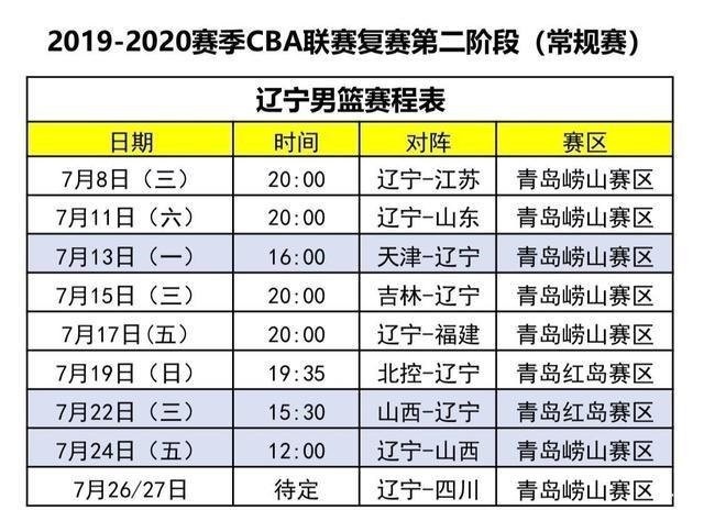 cba复赛第二阶段辽宁赛程 