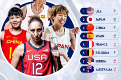 2021最新世界女篮排名 2021FIBA世界女篮实力排名榜