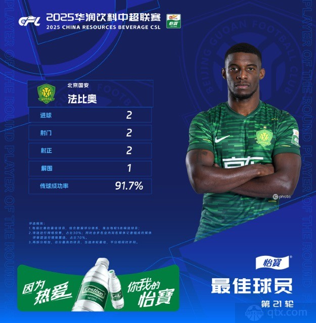 法比奥当选中超第21轮最佳球员