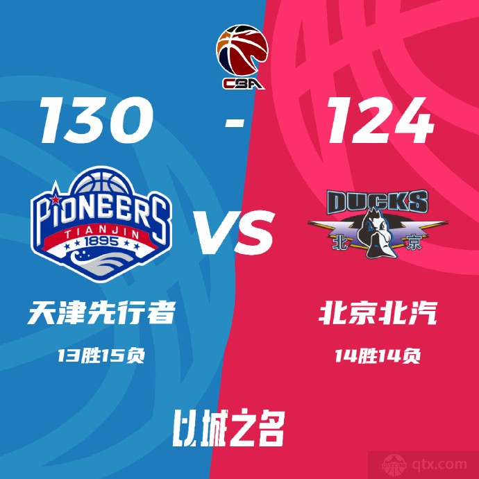 天津男篮130-124北京男篮