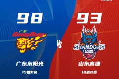 CBA联赛战况广东男篮98-93山东男篮 吉伦沃特26分徐杰22+11