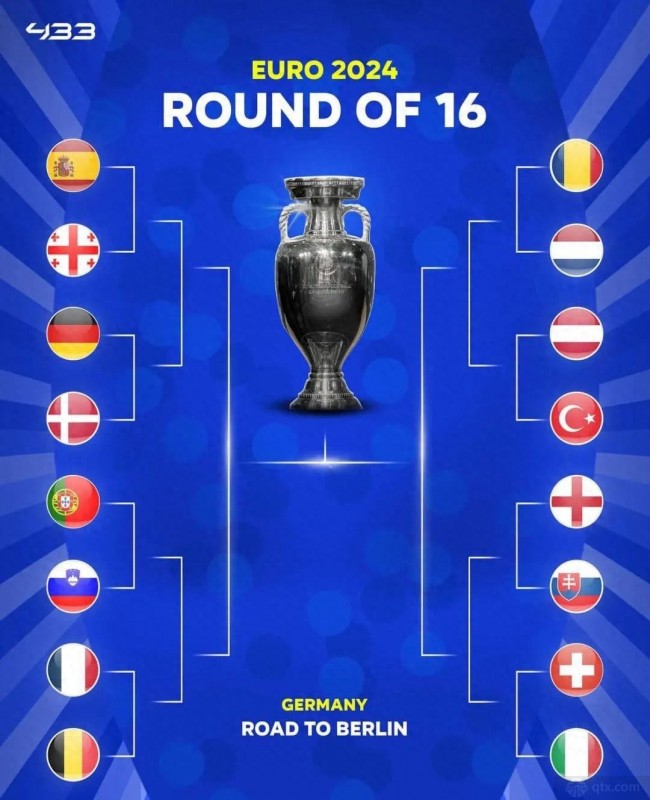 欧洲杯16强对阵