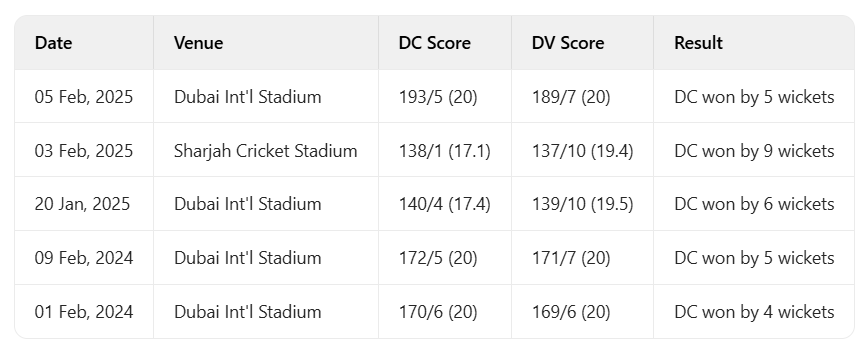 DC vs DV Head-to-Head