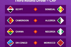 2022世预赛非洲区10强对阵赛程对阵表 5支胜出球队晋级世界杯