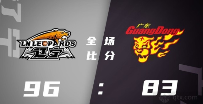 遼寧96-83大勝廣東