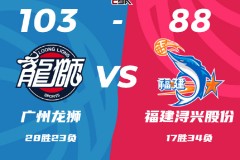 CBA联赛最新战况广州男篮103-88福建男篮 布朗准三双崔永熙23+6
