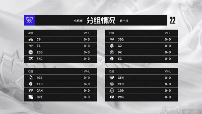 2022全球总决赛小组赛分组详情