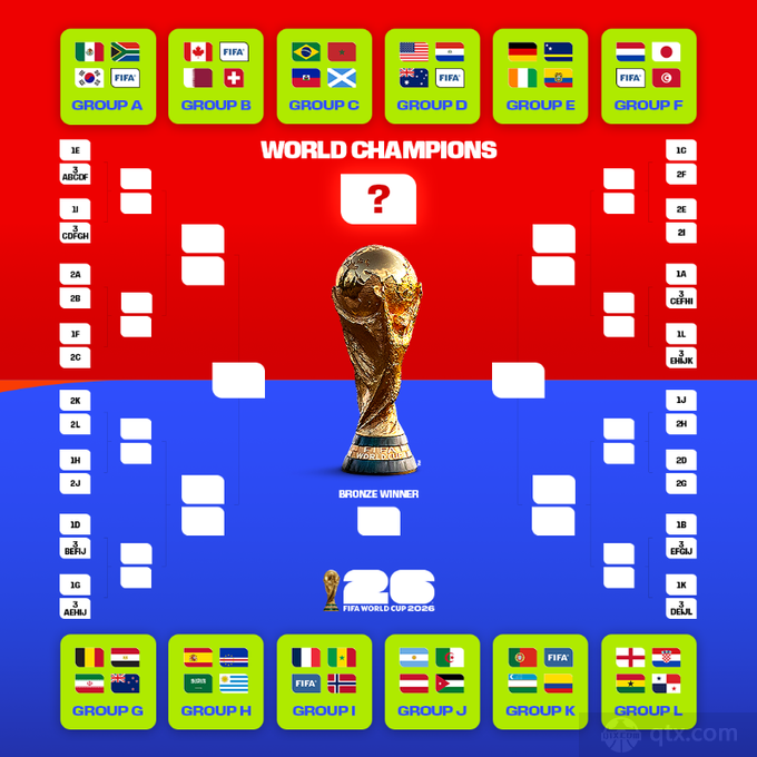 2026世界杯总共多少比赛？