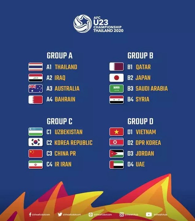 U23亚洲杯分组名单