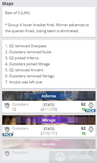 2022blast全球总决赛G2 vs Outsiders地图BP