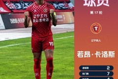 卡洛斯當選中甲第17輪最佳 單場打進2球