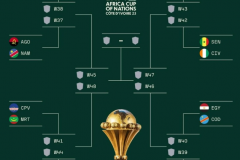 非洲杯16强淘汰赛对阵名单出炉 尼日利亚对阵喀麦隆
