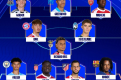 欧冠本周最佳阵容 阿森纳边翼、马赛进攻核心在列