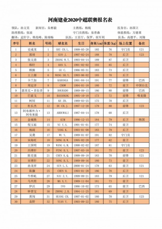 中超16强新赛季完整报名名单出炉