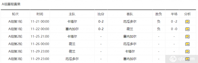 世界杯今晚赛程