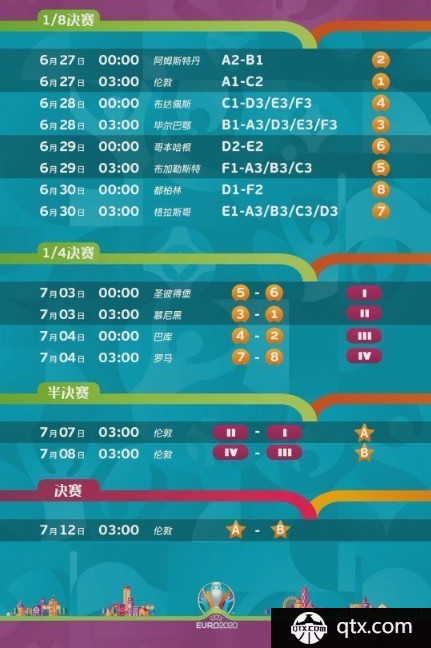 2021欧洲杯半决赛对阵赛程图