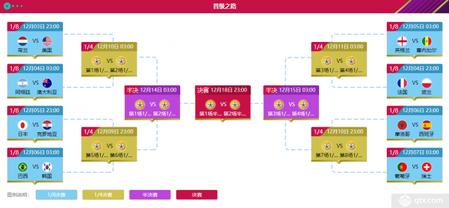 世界杯足球赛2022赛程时间几点