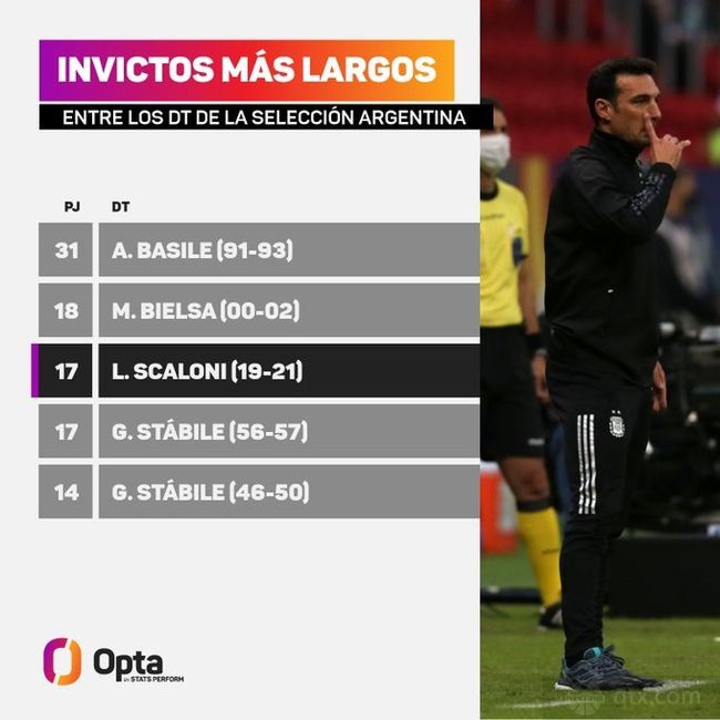 阿根廷国家队教练连续不败场次排行