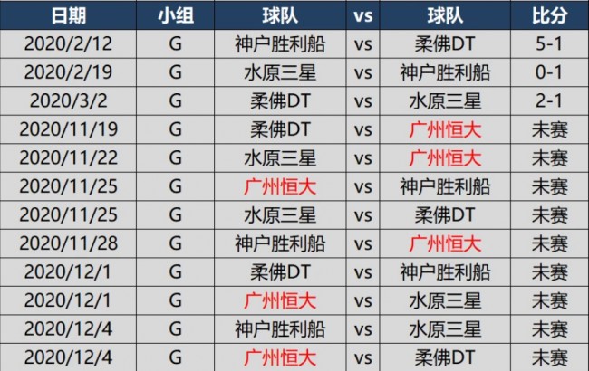 G组