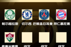 世俱杯8强已出炉5席 2025世俱杯8强最新晋级名单