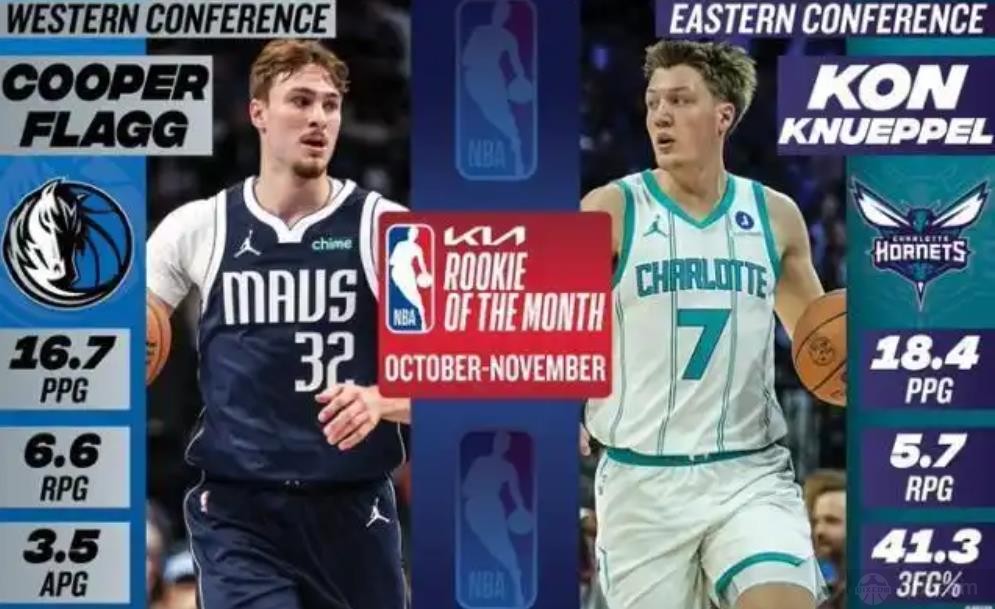 NBA公布新赛季第一期月最佳新秀