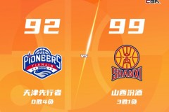 CBA联赛最新战况山西男篮客场99-92险胜天津男篮 诺威尔24分 贾明儒18+5