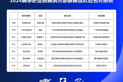 中国足协宣布7家俱乐部获冠名 包括酒祖杜康和国晶
