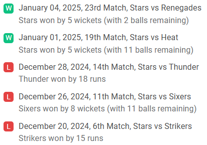 Melbourne Stars (Last 5 Matches)