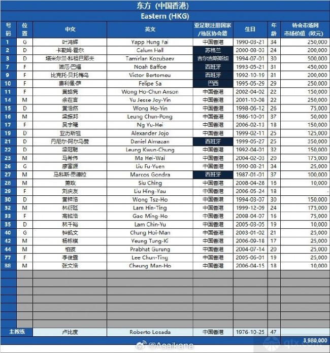 2024-2025亚冠精英赛