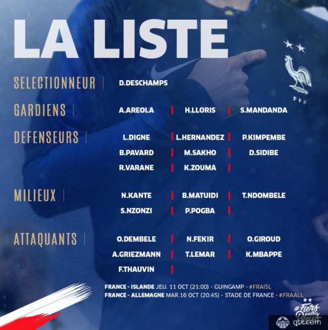 法国国家队大名单公布 洛里曼丹达回归