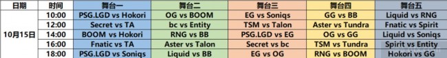 Ti11国际邀请赛小组赛10月15日赛程