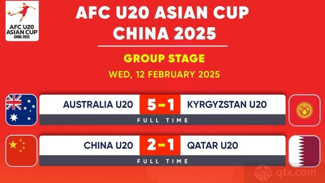 U20亚洲杯A组首轮战况