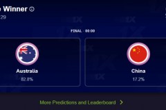 fiba官方夺冠投票出炉 中国男篮得票率仅17.2%