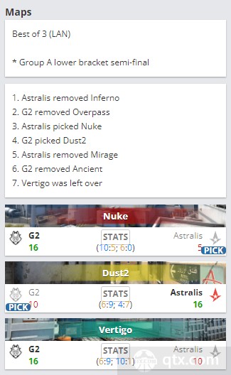 2022iem达拉斯小组赛G2 vs Astralis地图BP