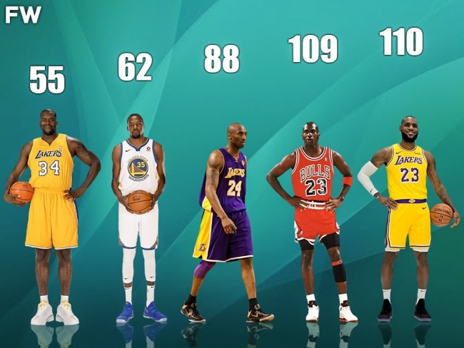 盘点：NBA季后赛历史上砍下30+最多的10名球员