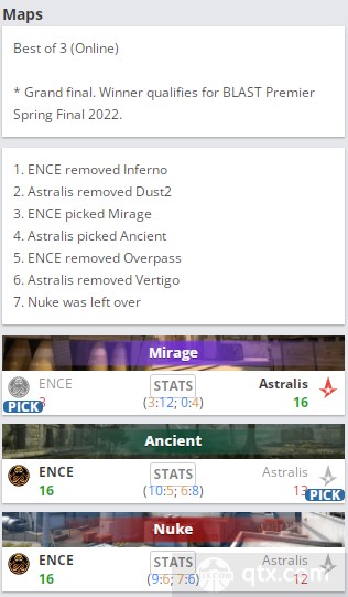 BLAST2022春季赛欧洲区复活赛决赛ENCE vs Astralis地图BP