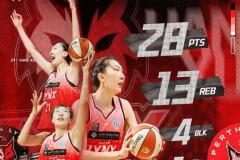 韩旭打出加盟澳洲女篮联赛后最佳表现 独得28分13板4帽