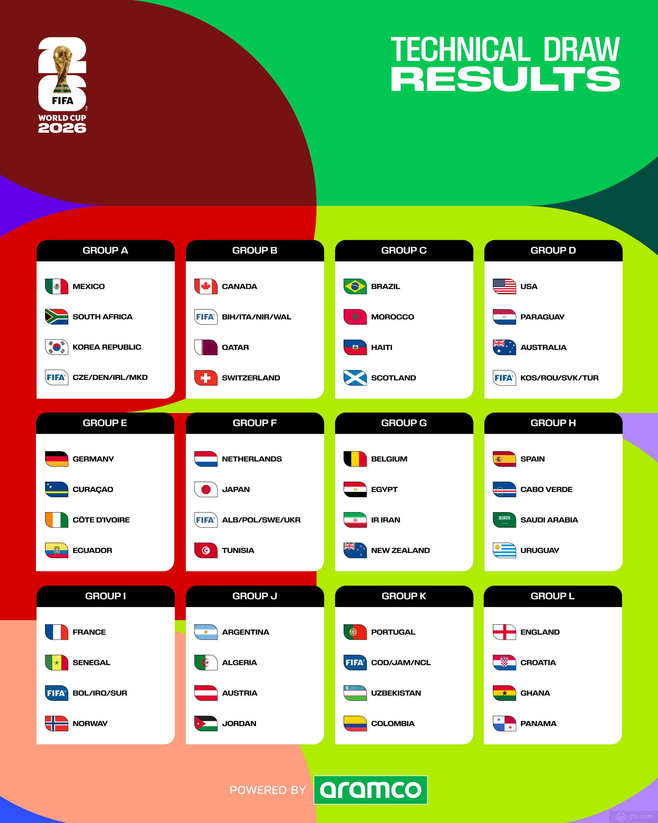 2026世界杯一共打多少轮比赛?