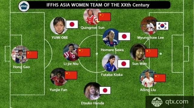 20世纪亚洲女足最佳阵容
