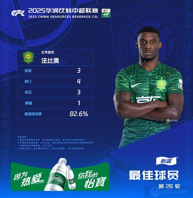 法比奥当选中超第26轮最佳球员