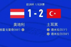 阿瑙：射門21次卻輸球但這就是足球 奧地利1比2不敵土耳其