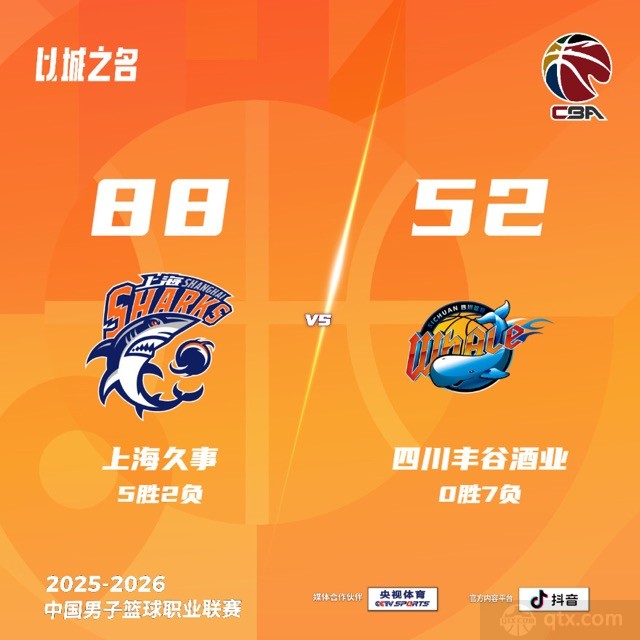 上海男篮88-52大胜四川男篮