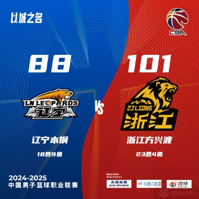 辽宁88-101广厦