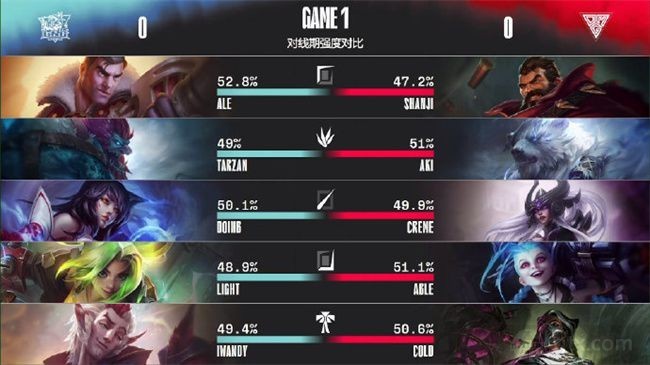 2022LPL春季赛常规赛战况OMG vs LNG第一局BP