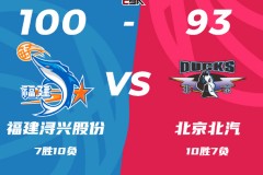 CBA聯賽最新戰況福建男籃100-93北京男籃 傑曼29分翟曉川18+12