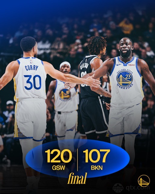 勇士客场120-107力克篮网