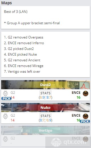 2022iem小组赛首日G2 vs ENCE地图BP